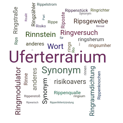 Ein anderes Wort für Riparium - Synonym Riparium