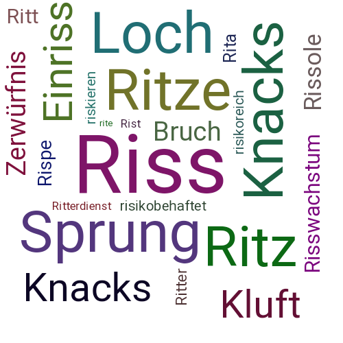 Ein anderes Wort für Riss - Synonym Riss