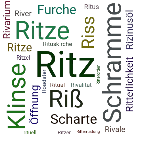Ein anderes Wort für Ritz - Synonym Ritz