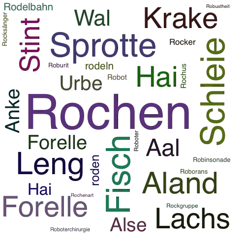 Ein anderes Wort für Rochen - Synonym Rochen