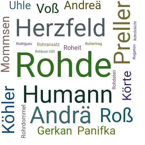 Ein anderes Wort für Rohde - Synonym Rohde