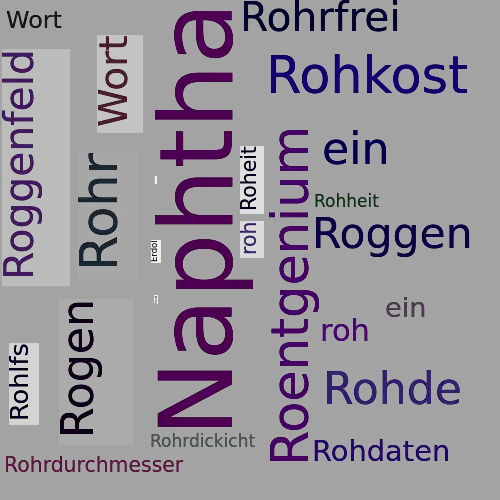 Ein anderes Wort für Roherdöl - Synonym Roherdöl