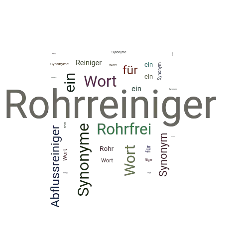 Ein anderes Wort für Rohrreiniger - Synonym Rohrreiniger