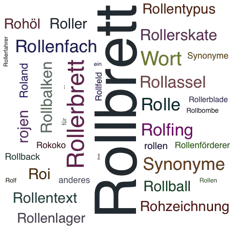Ein anderes Wort für Rollbrett - Synonym Rollbrett