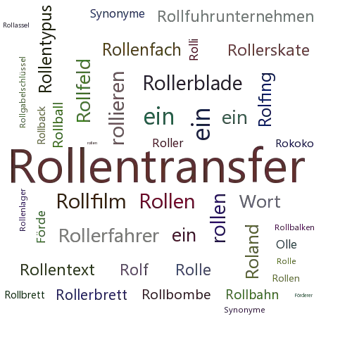Ein anderes Wort für Rollenförderer - Synonym Rollenförderer