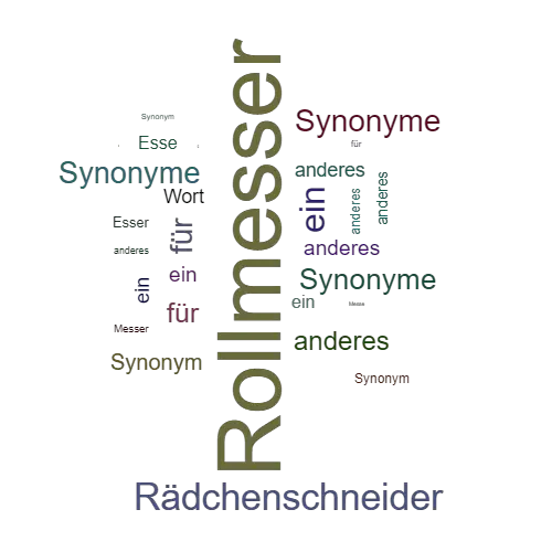 Ein anderes Wort für Rollmesser - Synonym Rollmesser