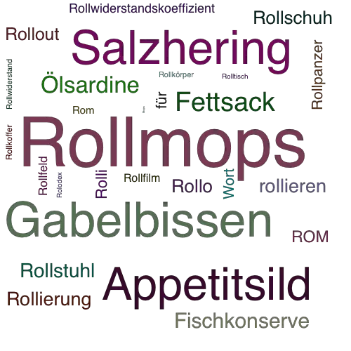 Ein anderes Wort für Rollmops - Synonym Rollmops