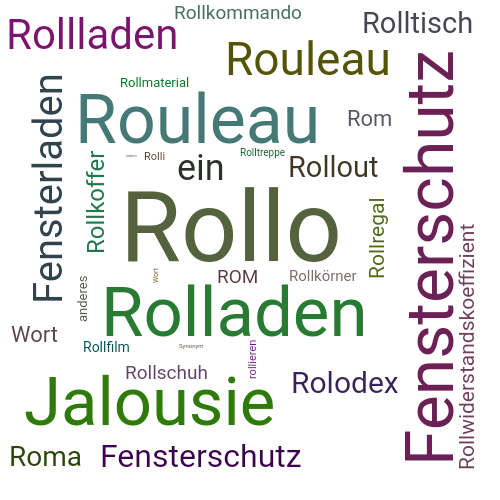 Ein anderes Wort für Rollo - Synonym Rollo