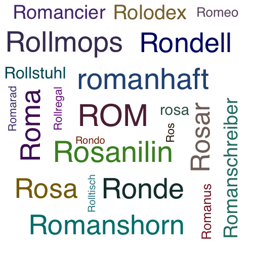 Ein anderes Wort für Rom - Synonym Rom
