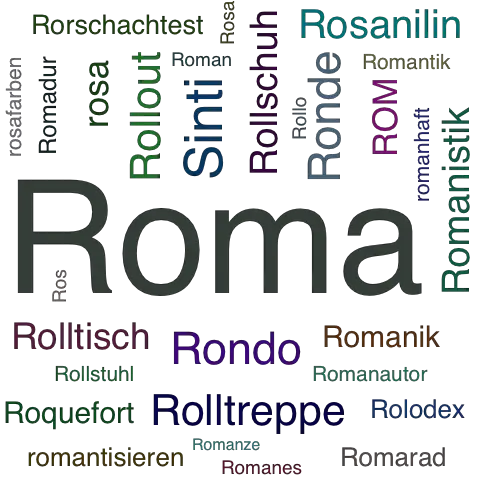 Ein anderes Wort für Roma - Synonym Roma