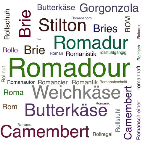Ein anderes Wort für Romadour - Synonym Romadour