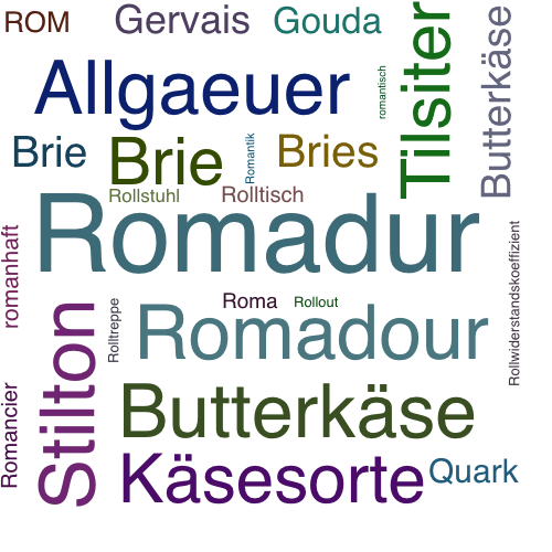 Ein anderes Wort für Romadur - Synonym Romadur