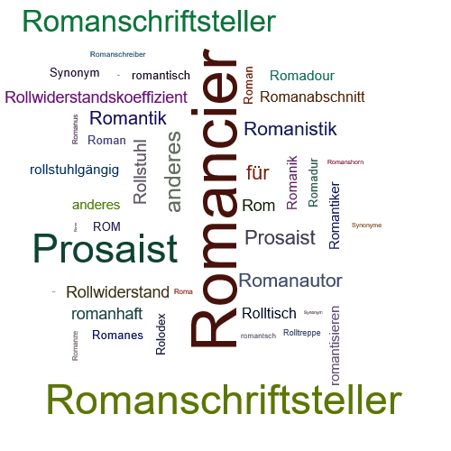 Ein anderes Wort für Romancier - Synonym Romancier