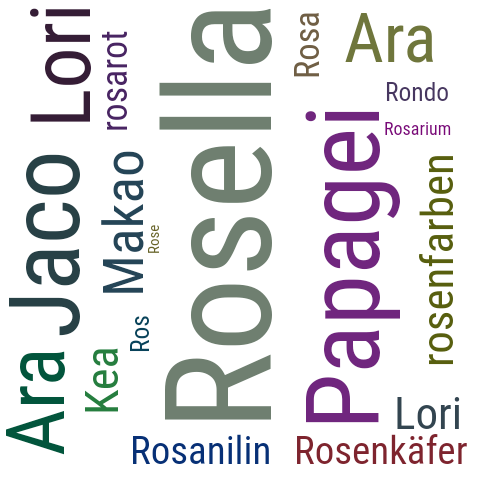 Ein anderes Wort für Rosella - Synonym Rosella