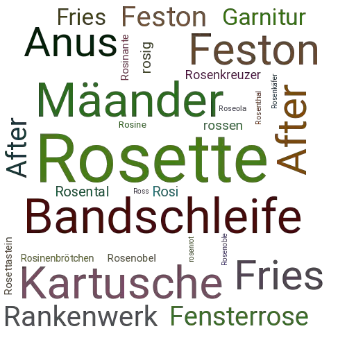 Ein anderes Wort für Rosette - Synonym Rosette