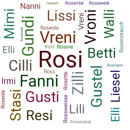 Ein anderes Wort für Rosi - Synonym Rosi
