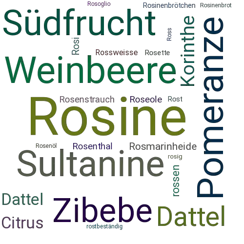 Ein anderes Wort für Rosine - Synonym Rosine