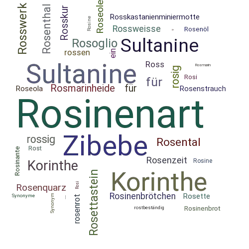 Ein anderes Wort für Rosinenart - Synonym Rosinenart