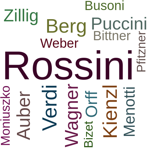 Ein anderes Wort für Rossini - Synonym Rossini