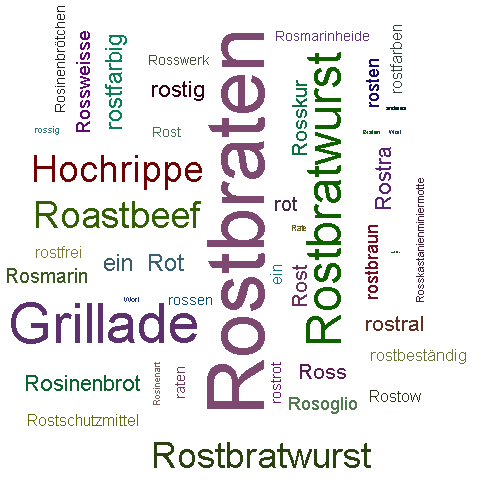Ein anderes Wort für Rostbraten - Synonym Rostbraten