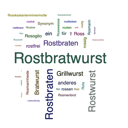 Ein anderes Wort für Rostbratwurst - Synonym Rostbratwurst