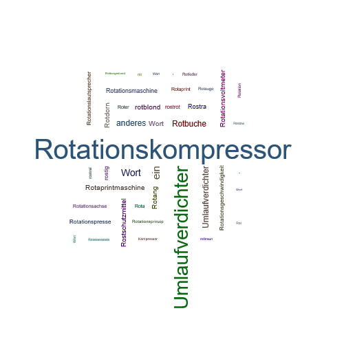 Ein anderes Wort für Rotationskompressor - Synonym Rotationskompressor