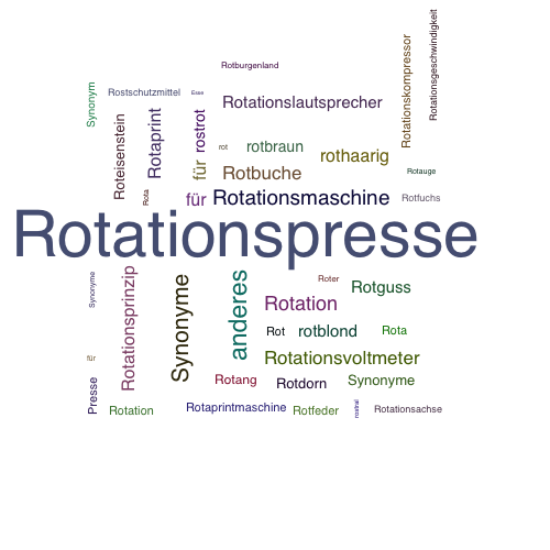 Ein anderes Wort für Rotationspresse - Synonym Rotationspresse