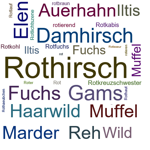 Ein anderes Wort für Rothirsch - Synonym Rothirsch