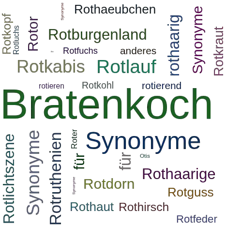 Ein anderes Wort für Rotisseur - Synonym Rotisseur