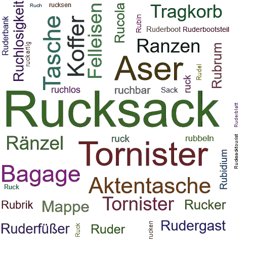 Ein anderes Wort für Rucksack - Synonym Rucksack