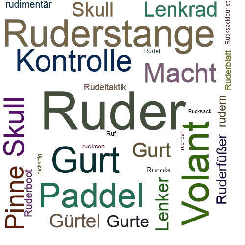 Ein anderes Wort für Ruder - Synonym Ruder