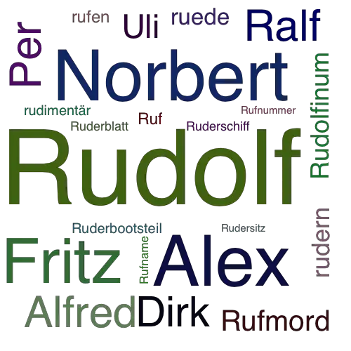 Ein anderes Wort für Rudolf - Synonym Rudolf