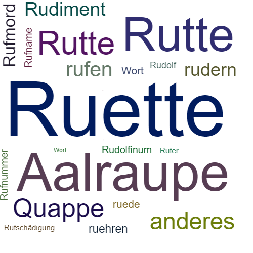 Ein anderes Wort für Ruette - Synonym Ruette