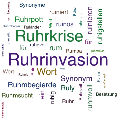 RUHRBESETZUNG Synonym-Lexikothek • ein anderes Wort für Ruhrbesetzung