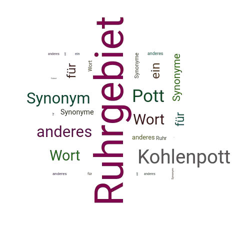 Ein anderes Wort für Ruhrgebiet - Synonym Ruhrgebiet
