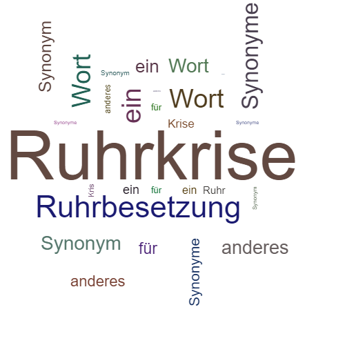 Ein anderes Wort für Ruhrkrise - Synonym Ruhrkrise