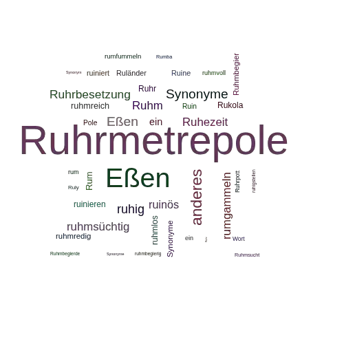 Ein anderes Wort für Ruhrmetrepole - Synonym Ruhrmetrepole