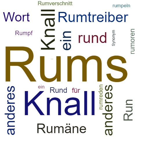 Ein anderes Wort für Rums - Synonym Rums