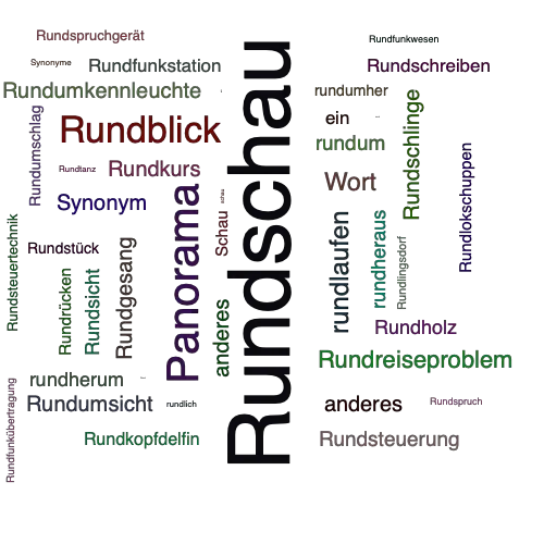 Ein anderes Wort für Rundschau - Synonym Rundschau