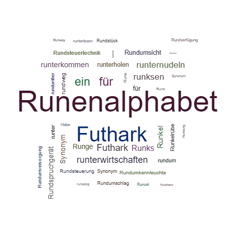 Ein anderes Wort für Runenalphabet - Synonym Runenalphabet