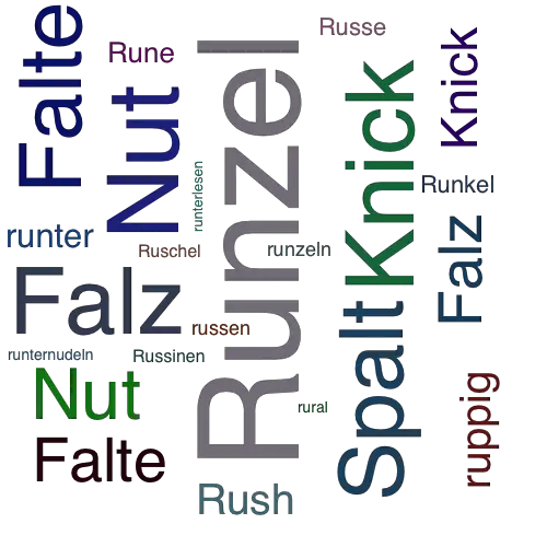 Ein anderes Wort für Runzel - Synonym Runzel