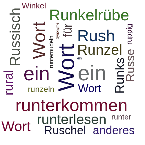 Ein anderes Wort für Rupertiwinkel - Synonym Rupertiwinkel