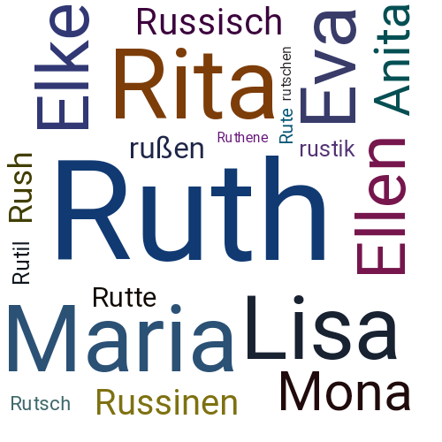 Ein anderes Wort für Ruth - Synonym Ruth