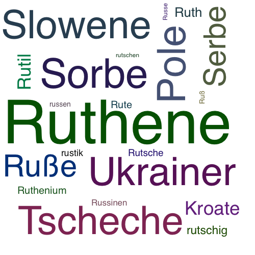 Ein anderes Wort für Ruthene - Synonym Ruthene