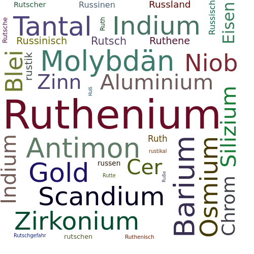 Ein anderes Wort für Ruthenium - Synonym Ruthenium