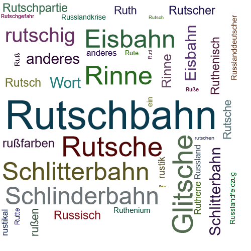 Ein anderes Wort für Rutschbahn - Synonym Rutschbahn