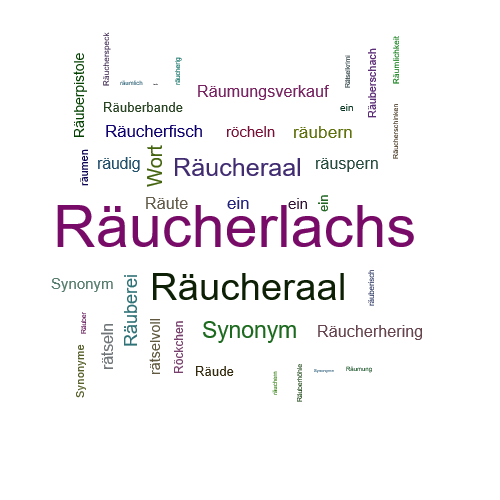 Ein anderes Wort für Räucherlachs - Synonym Räucherlachs