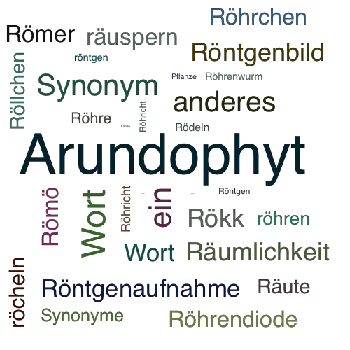 Ein anderes Wort für Röhrichtpflanze - Synonym Röhrichtpflanze