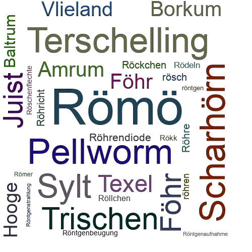 Ein anderes Wort für Römö - Synonym Römö