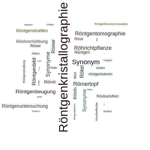 Ein anderes Wort für Röntgenstrukturanalyse - Synonym Röntgenstrukturanalyse